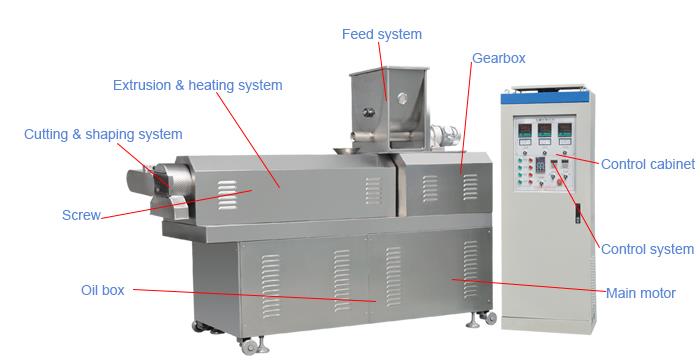 SLG65 extruder